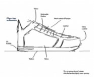Drew Kaufmann - Sneaker Inspiration + Sketch