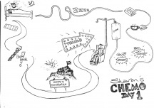 Sharon Macdonald - My Chemo Journey: A stress-free map... so you don't have to.